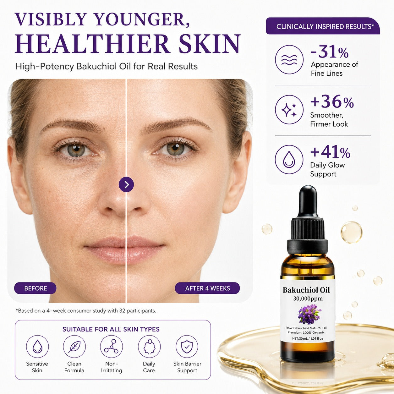 High-Potency Bakuchiol Oil: Plant-Based Retinol for Pro-Aging